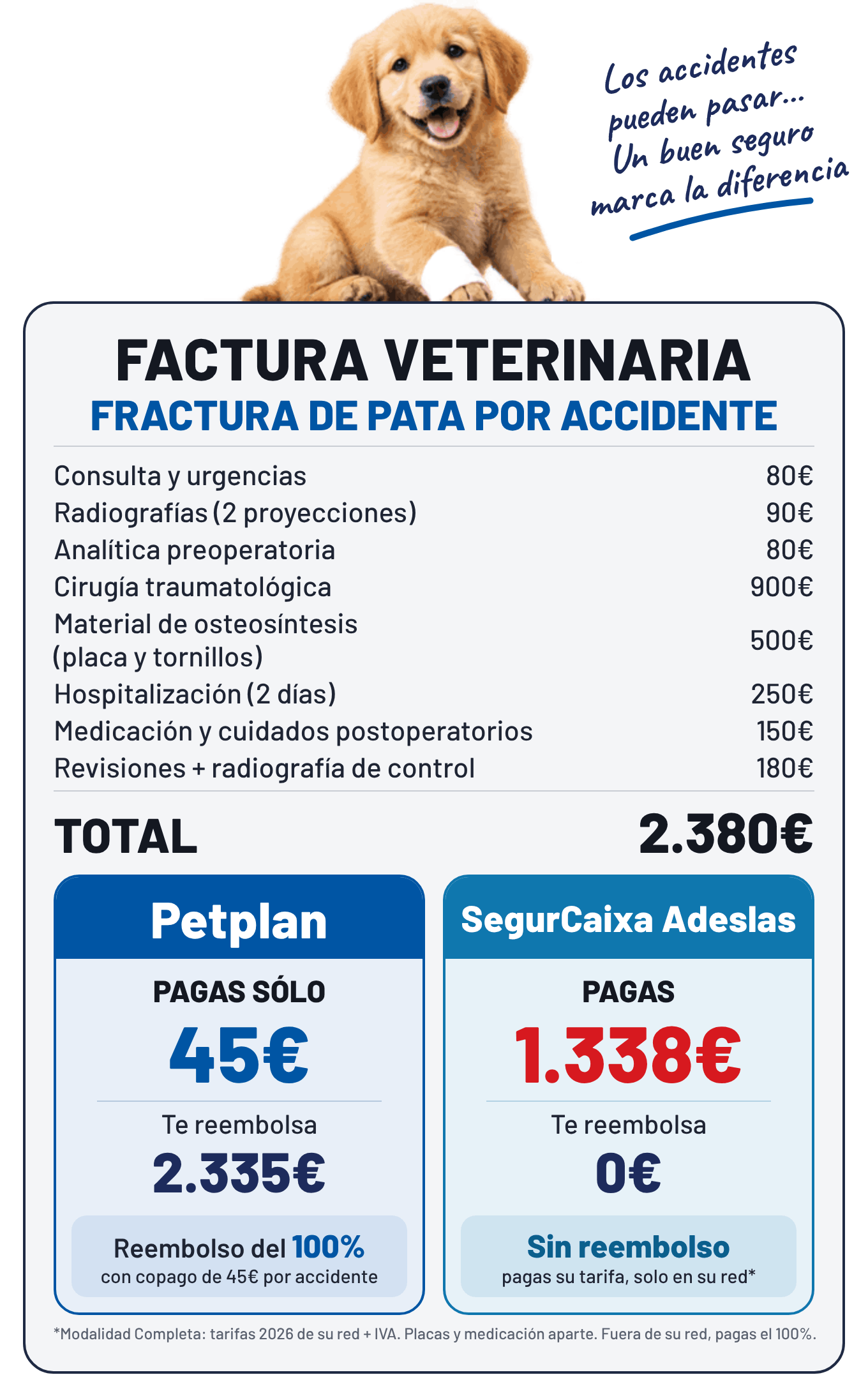 Compara Petplan con Segurcaixa Adeslas