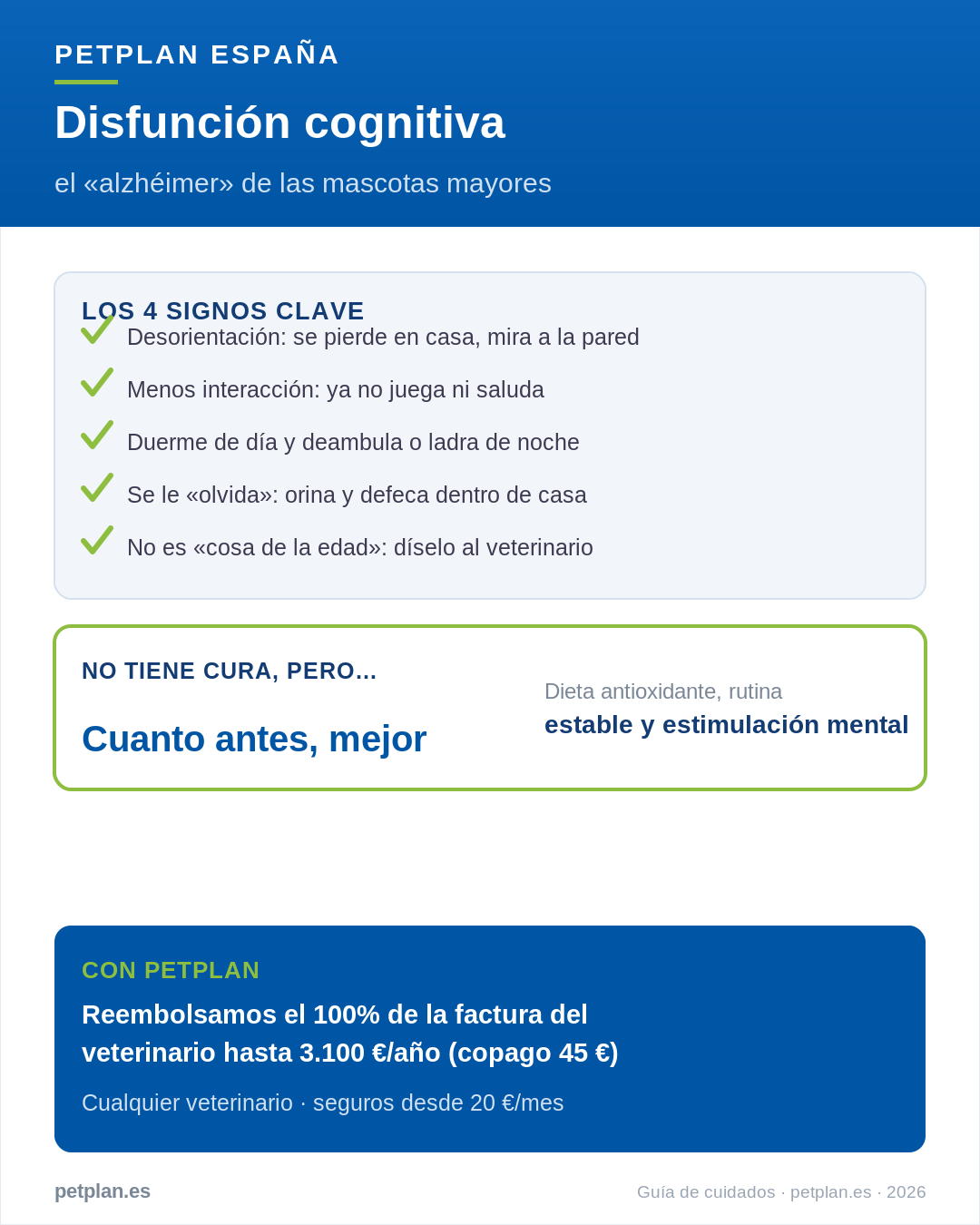 Infografía: síndrome de disfunción cognitiva en mascotas mayores, signos clave