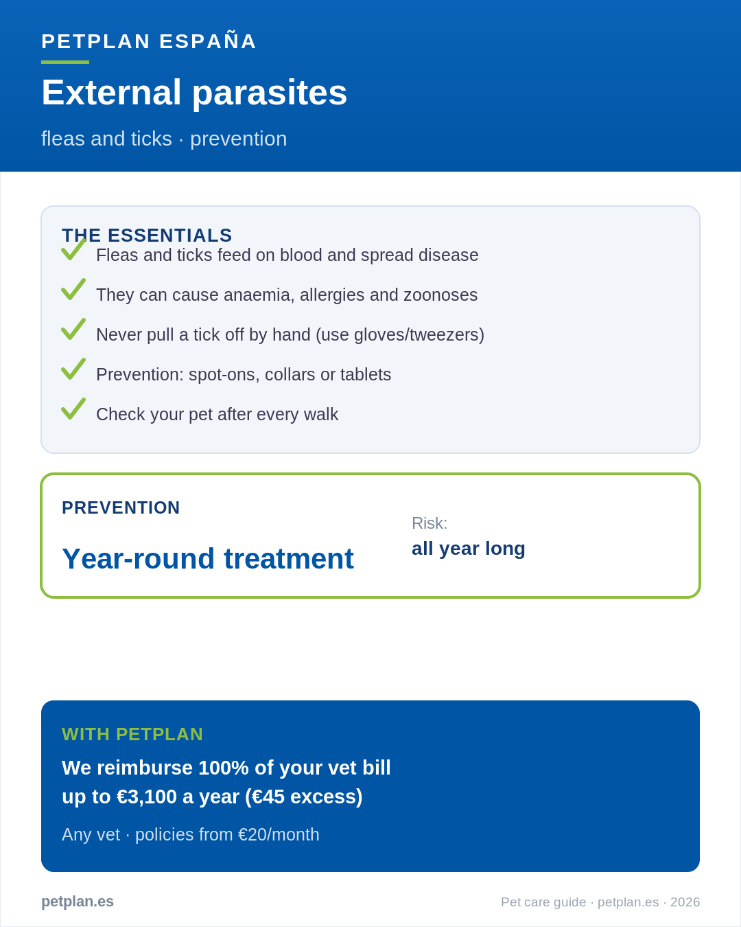 Petplan infographic