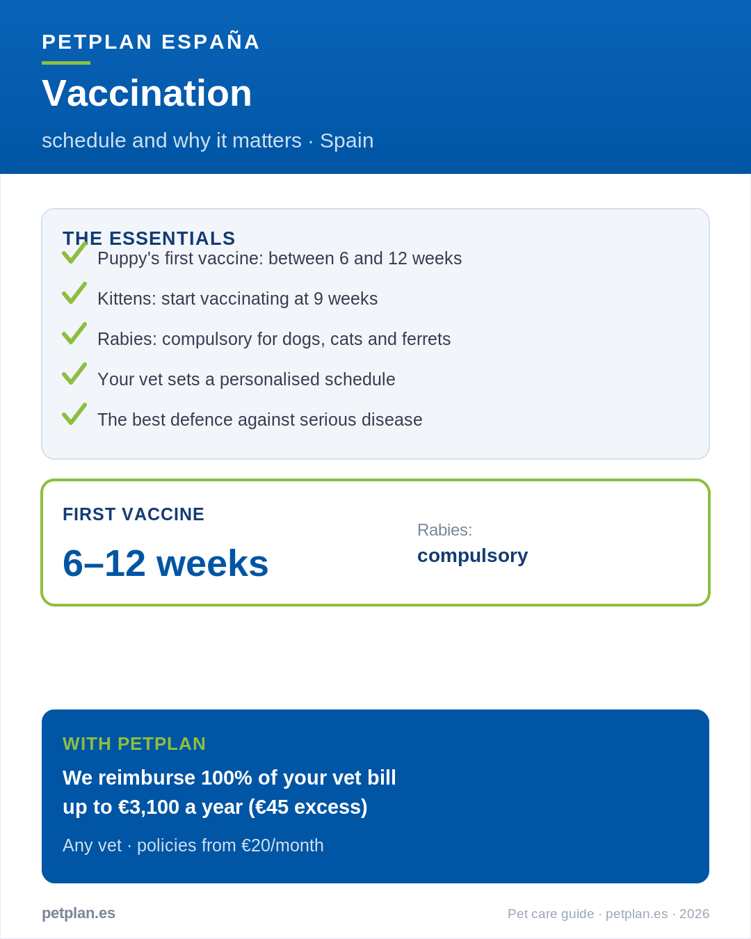 Petplan infographic